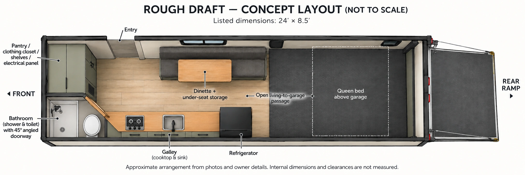 Approximate overhead layout of Rough Draft showing the angled bathroom entry, front storage, dinette, and open living and garage space